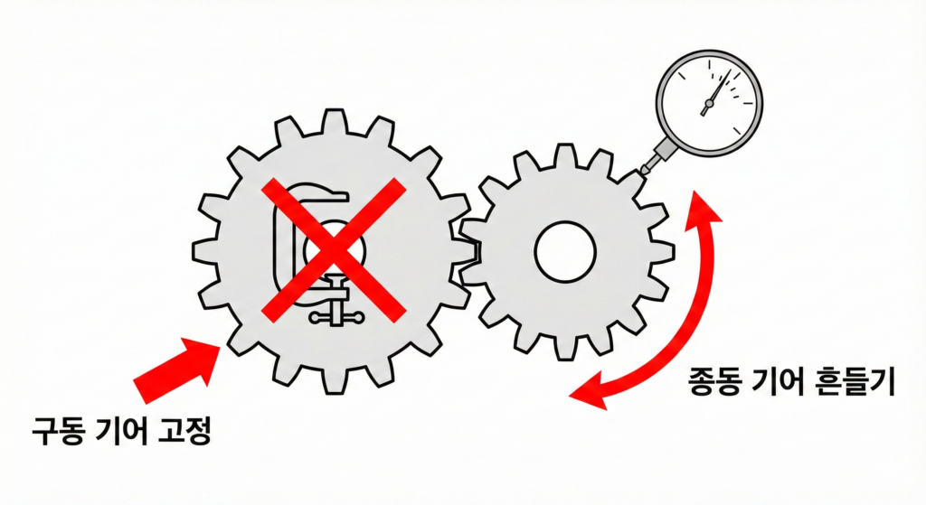 백래시 측정방법