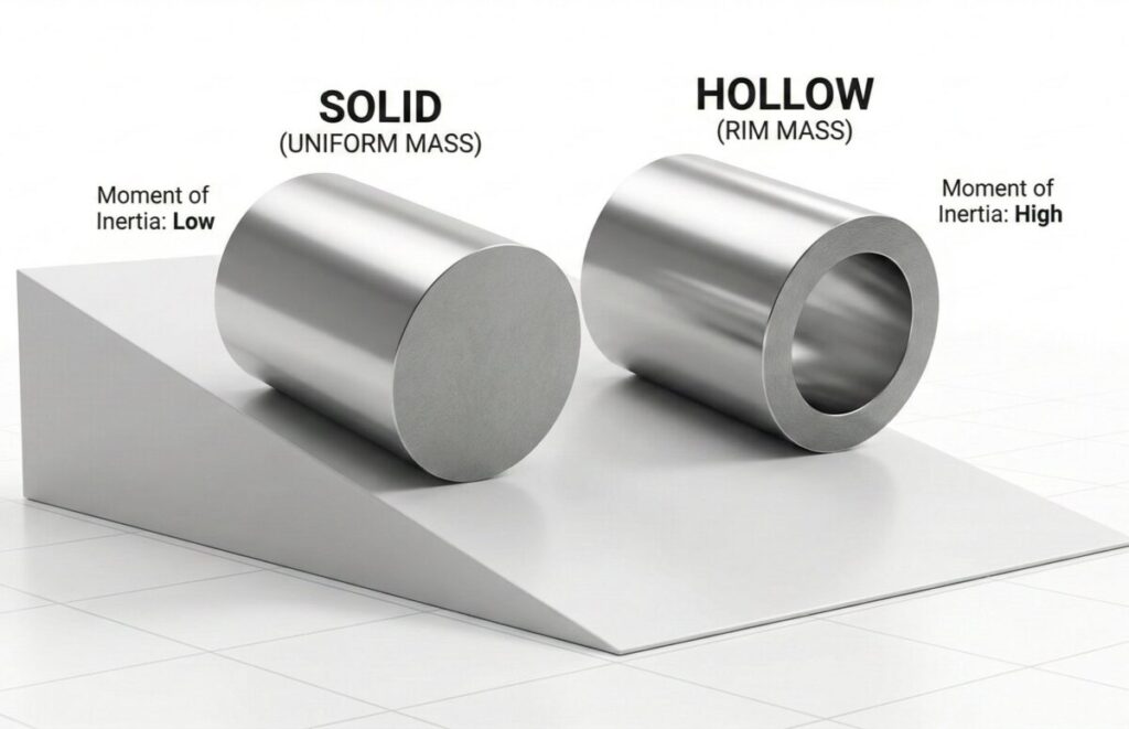 질량에 따른 관성